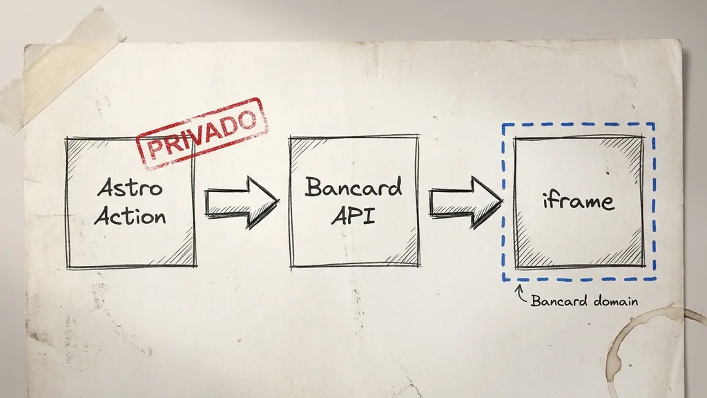 Cómo integrar Bancard vPOS con Astro Actions (sin WooCommerce ni plugins)